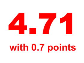 4.71: Rates Hit Yearly Low