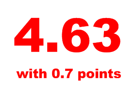 4.63%: Rates Hit 2011 Low: Figure 1