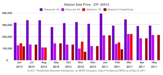 Market Watch 20012: Typically Not A Lot of Action: Figure 3