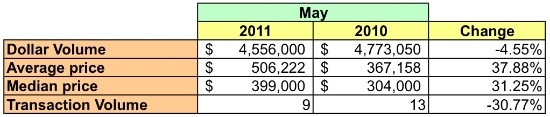 Market Watch 20012: Typically Not A Lot of Action: Figure 2