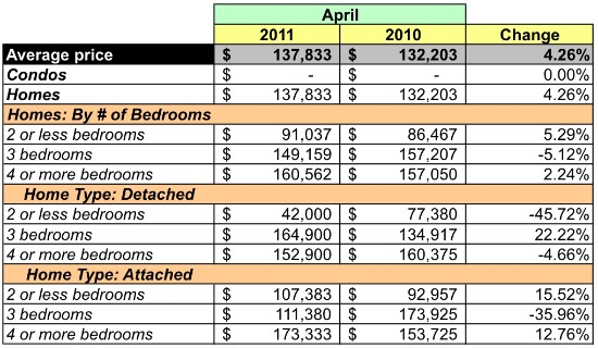 Market Watch 20019: Beware of The Foreclosures: Figure 3