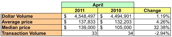 Market Watch 20019: Beware of The Foreclosures: Figure 2