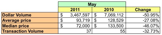 Market Watch: 20743 -- Laden With Foreclosures: Figure 2