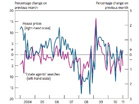 Do Google Searches Predict the Direction of Home Prices?