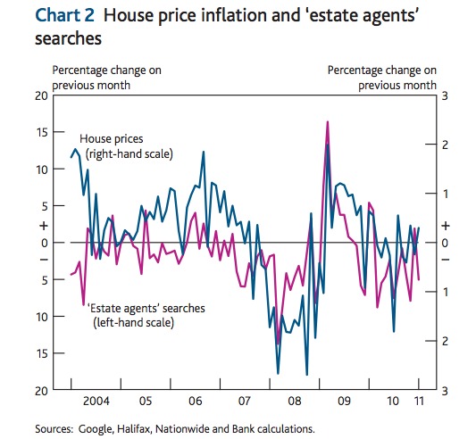 Do Google Searches Predict the Direction of Home Prices?: Figure 1