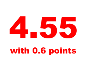 4.55%: Interest Rates Keep on Falling: Figure 1