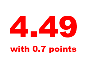 4.49%: How Low Will Mortgage Rates Go?