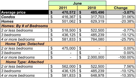 Market Watch: Mount Pleasant, Columbia Heights and Petworth: Figure 4