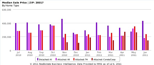 Market Watch: A Lot of Activity in Brookland and Michigan Park: Figure 3