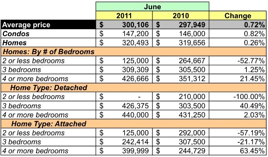Market Watch: A Lot of Activity in Brookland and Michigan Park: Figure 4