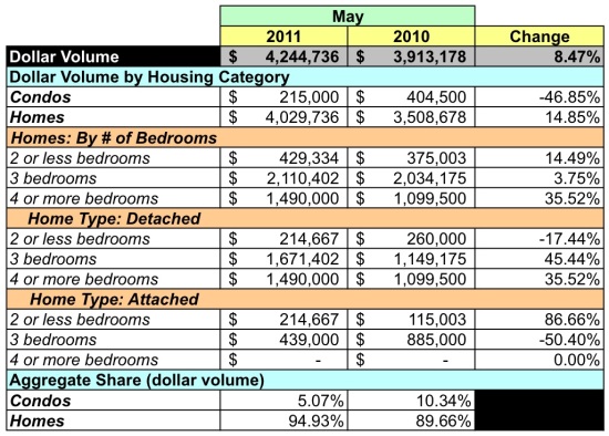 Market Watch: 20018 -- Low Sales Volume in Far Northeast DC: Figure 4