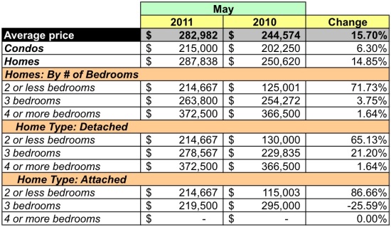 Market Watch: 20018 -- Low Sales Volume in Far Northeast DC: Figure 3