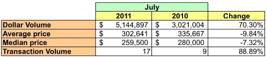 Market Watch: Condo and Co-op Heavy in the Southwest Waterfront: Figure 2