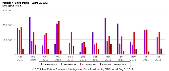 Market Watch: The Rough Housing Market of 20032: Figure 3