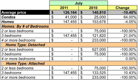 Market Watch: The Rough Housing Market of 20032: Figure 4