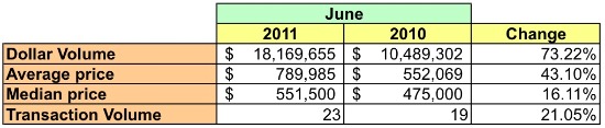 Market Watch: The Condo/Co-op Heavy World of the West End and Foggy Bottom: Figure 2