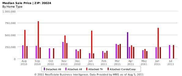 Market Watch: Condo and Co-op Heavy in the Southwest Waterfront: Figure 3