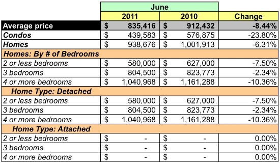 Market Watch: 20816, A Seller's Market: Figure 4