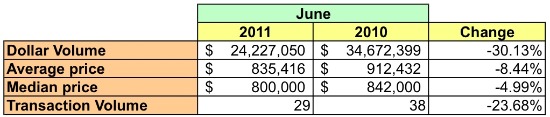 Market Watch: 20816, A Seller's Market: Figure 2