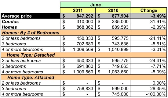 Market Watch: 22207 -- The Busiest and Healthiest Zip Code in the Region?: Figure 4