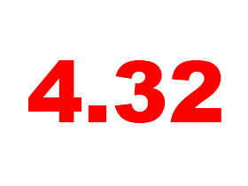 4.32: Mortgage Rates Hit 9-Week Low: Figure 1