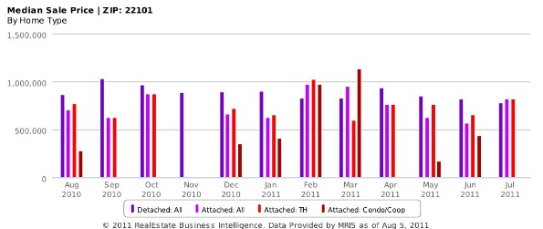 Market Watch 22101: McLean and the CIA: Figure 3