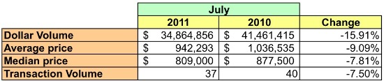 Market Watch 22101: McLean and the CIA: Figure 2