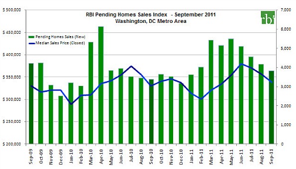 September Home Inventory Shows There is Less to Choose From: Figure 1