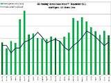 November Housing Market Report: Stronger Than Average