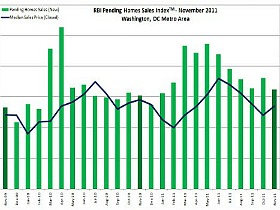 November Housing Market Report: Stronger Than Average