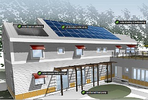 What Will Homes Look Like in the Future?: Figure 2