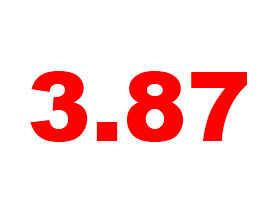 3.87: Mortgage Rates Remain at Record Lows: Figure 1