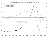 Case-Shiller: Home Prices Fall Nationally and in Chicago