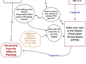 Demystifying the Development Process