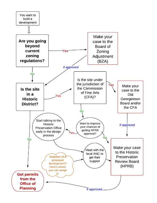 Demystifying the Development Process: Figure 1