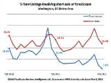 February Housing Report: Low Inventory/Foreclosures, High Contract Activity