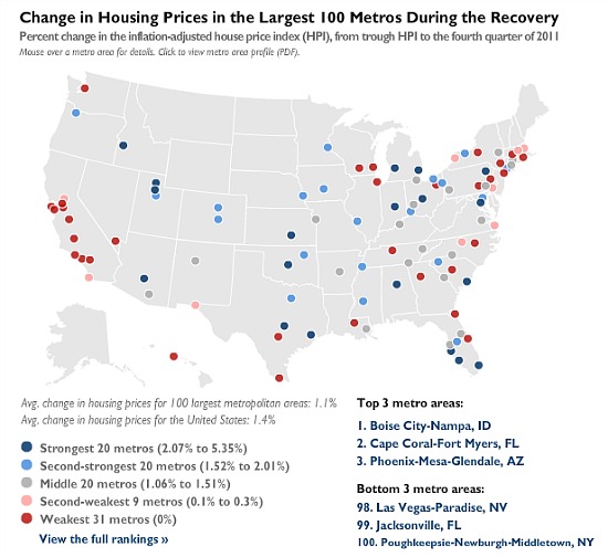 How Well Has DC Recovered Since the Crash?: Figure 1