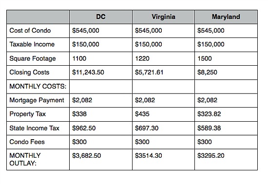 The Cost of Buying, Revisited: Figure 1