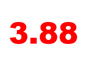 Mortgage Rates Below 4 Percent For Three Straight Months: Figure 1