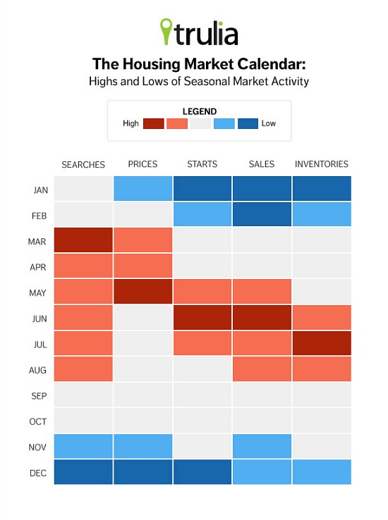 The Housing Market Wakes Up: Figure 1