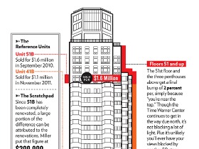 Quantifying the Height Premium...Just Not in DC