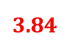 3.84: Mortgage Rates Hit Another Record Low: Figure 1