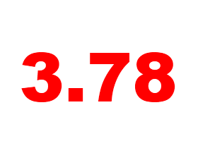 3.78: Mortgage Rates Dip Down for Spring: Figure 1