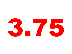 3.75: Mortgage Rates Retreat Slightly: Figure 1