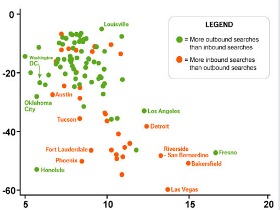 House Hunters Drawn By Warmers Climes...and High Unemployment?