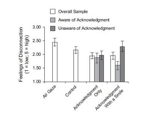 Be a Good Neighbor, Make Eye Contact: Figure 2