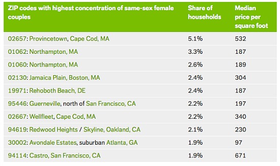 Where in DC Do Gay Couples Live?: Figure 3