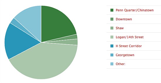 DC's Tastiest Neighborhood Is...: Figure 2