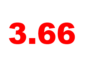 3.66: Rates Below 4 Percent For Three Straight Months: Figure 1