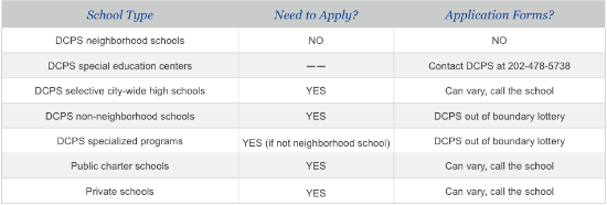 How to Choose an Elementary School in DC: Figure 2